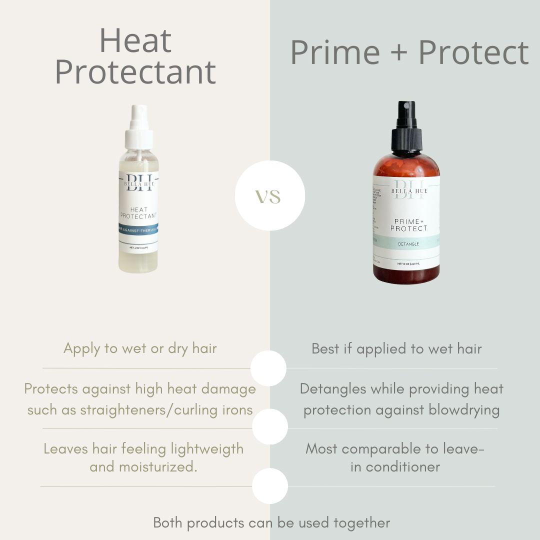 Thermal Heat Protectant